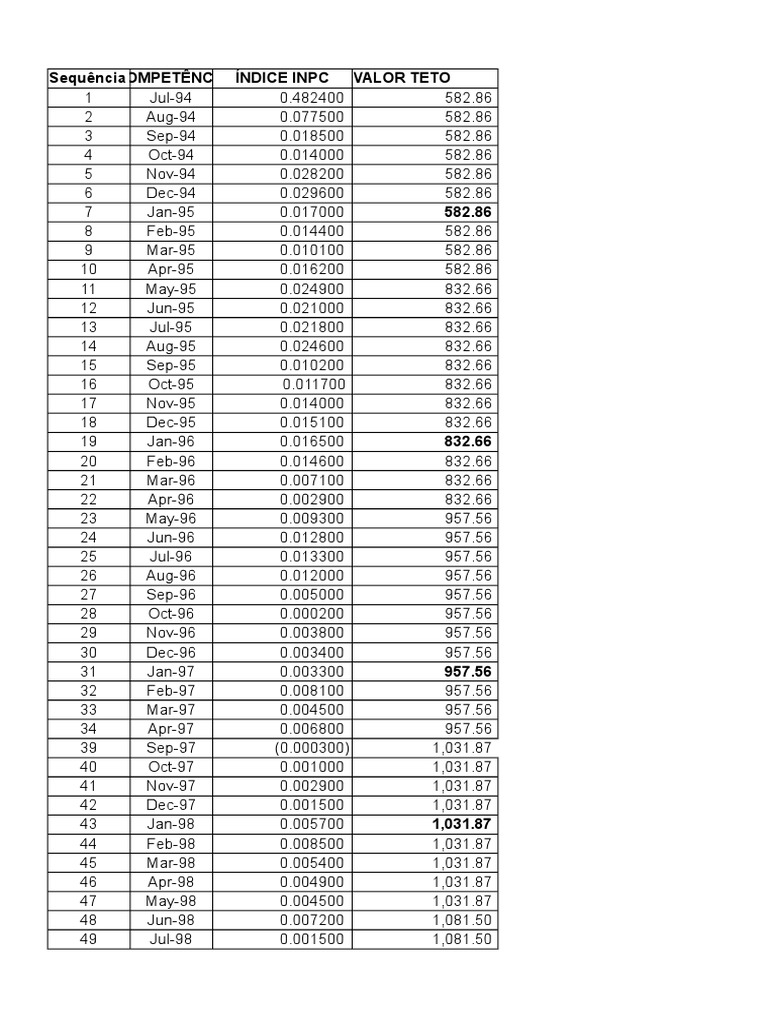 INPC Values and Salary Contributions | PDF | Home & Garden | Science ...