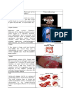 Organic Diseases