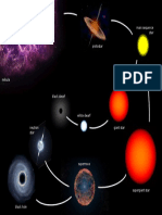 Life Cycle of A Star