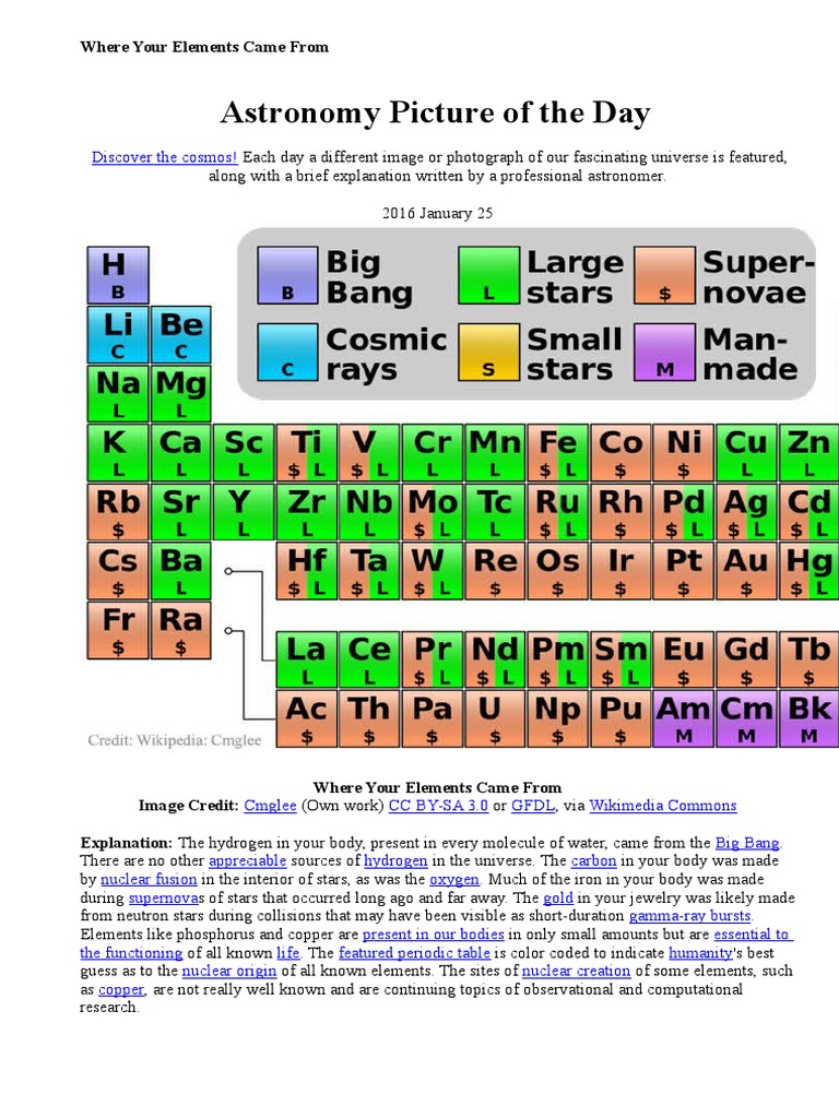 Origins of Elements in the Universe | PDF | Stars | Chemical Elements