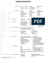 Compressor Model Number System 08042015 PDF