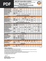 Oil Capacity Chart | PDF | Motor Oil | Motor Vehicle Manufacturers