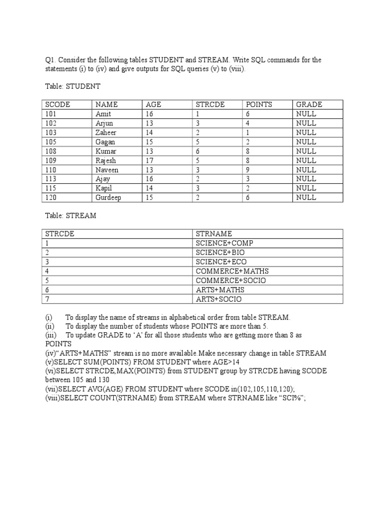 SQL Practice Questions and Solutions | PDF | Sql | Software Design