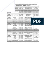 Jadual Gempur SPM 2016