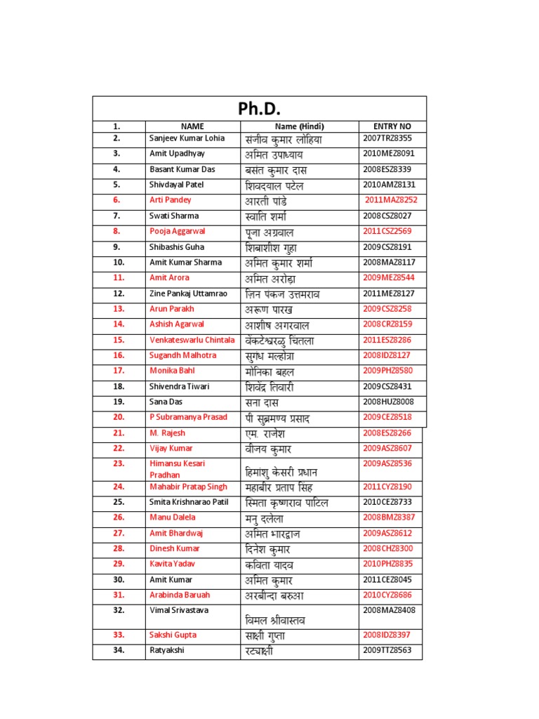 Student Name List in Hindi | PDF | Bollywood | Cinema Of India
