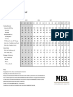 MBA - Mtg Fin Forecast Mar 2016