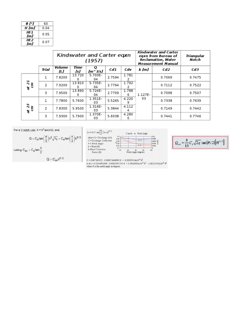 Discharge Measurements for a Triangular Notch Using the Kindsvater and