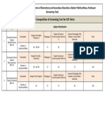 Paper Composition of Screening Test For SST Posts