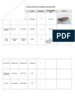 Table 1.1 Physical Properties of Minerals Identification: Microcline Dusky Brown Dusky Brown Submetalic 7 K (Alsi O)