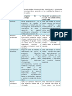 Cuadro Comparativo de Estrategias de Aprendizaje