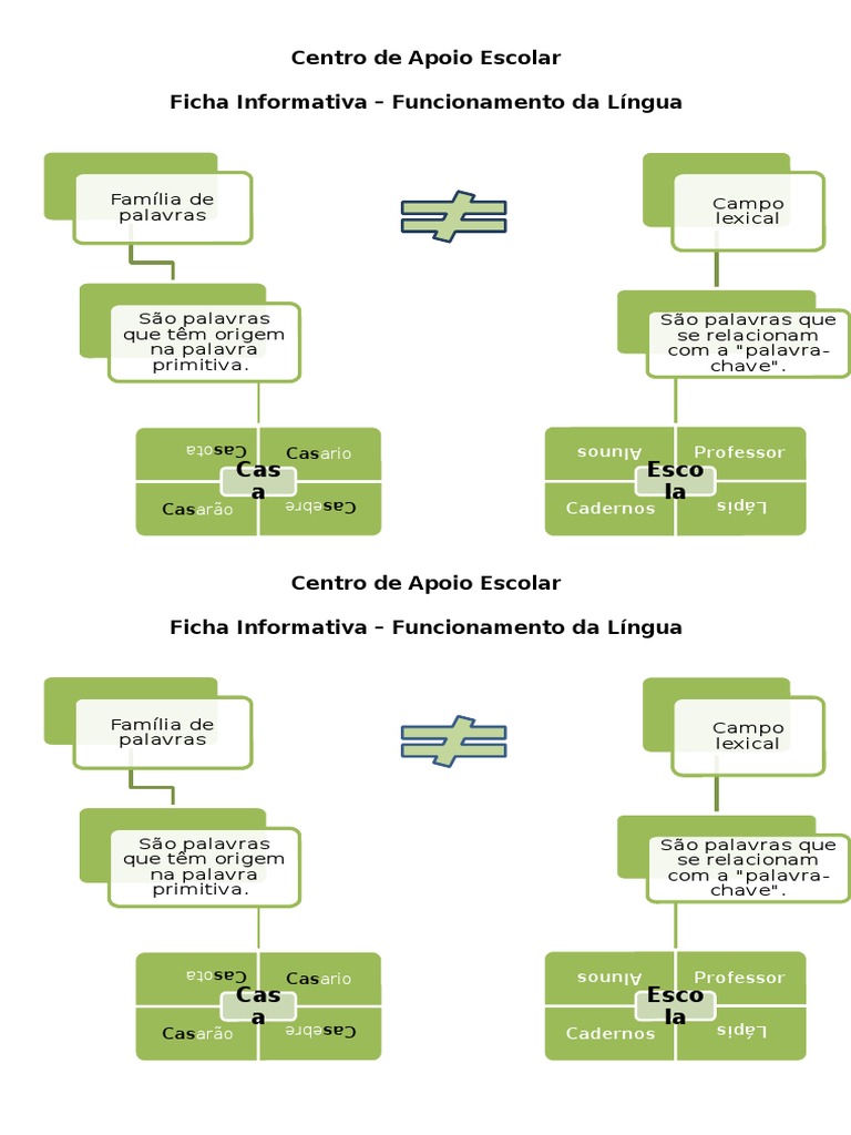 Campo Lexical e Família de Palavras | PDF | Sílaba | Pronome