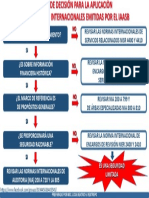 Arbol de Decisiòn Aplicaciòn Normas Internacionales IAASB