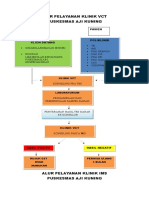 ALUR PELAYANAN KLINIK VCT Laptop