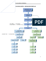 Extracción Con Disolventes Procedimiento