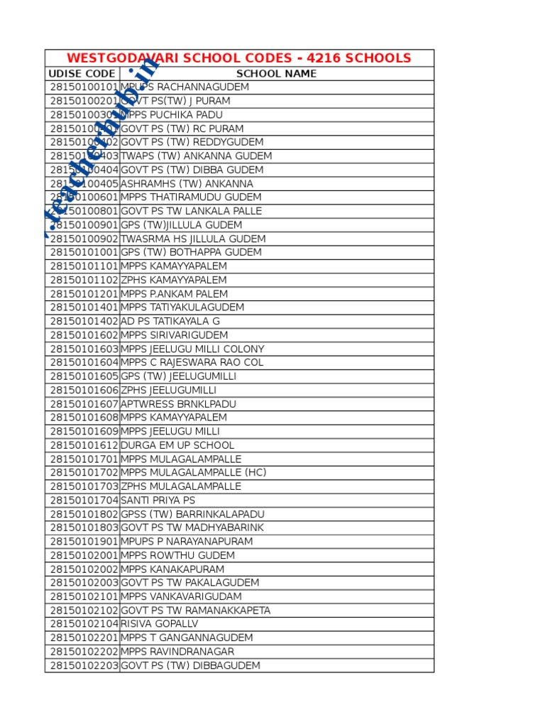 Westgodavari School Udise Codes