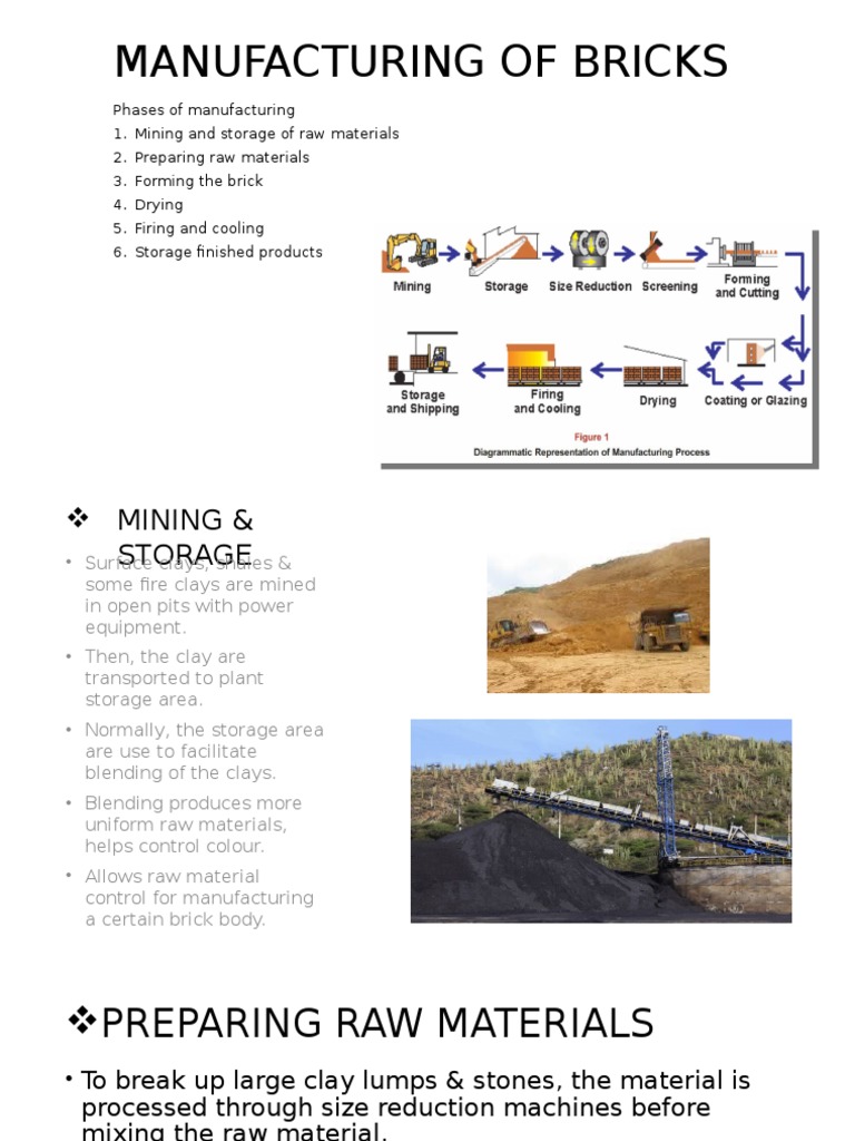 A Comprehensive Overview of the Brick Manufacturing Process PDF