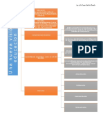 Mapa Conceptual