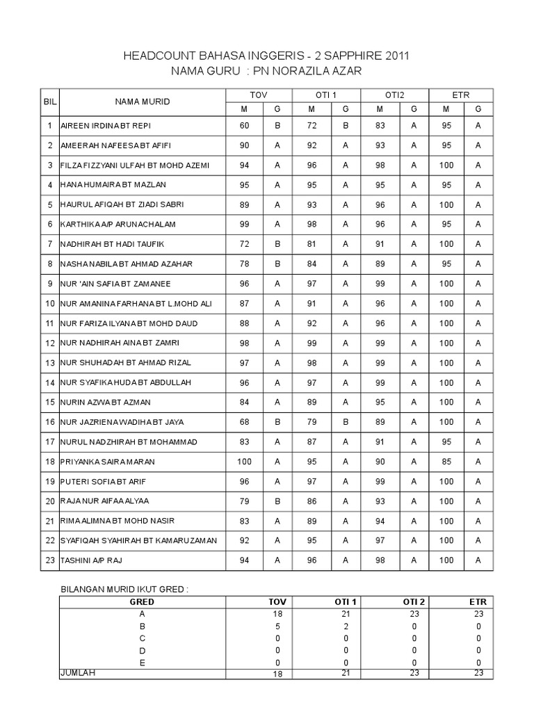 Headcount | PDF