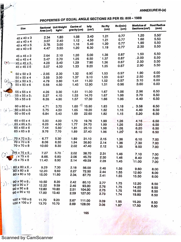 Angle Section Properties