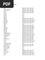 Philippine Telephone Area Codes