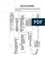 Esquema Juicio Ejecutivo en La via de Apremio