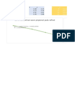 Concentration curves of propionic acid in extract & raffinate