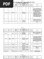 RR District Mandal Lands