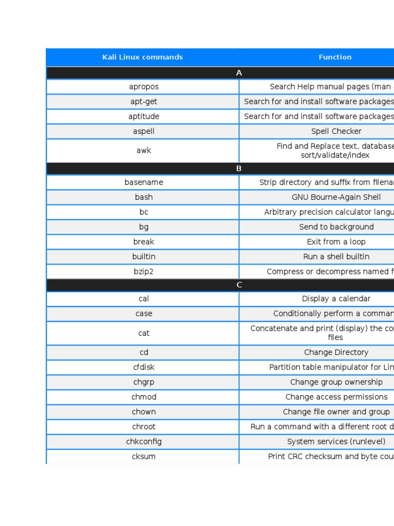 Kali Linux Commands | Computer File | Operating System Technology ...
