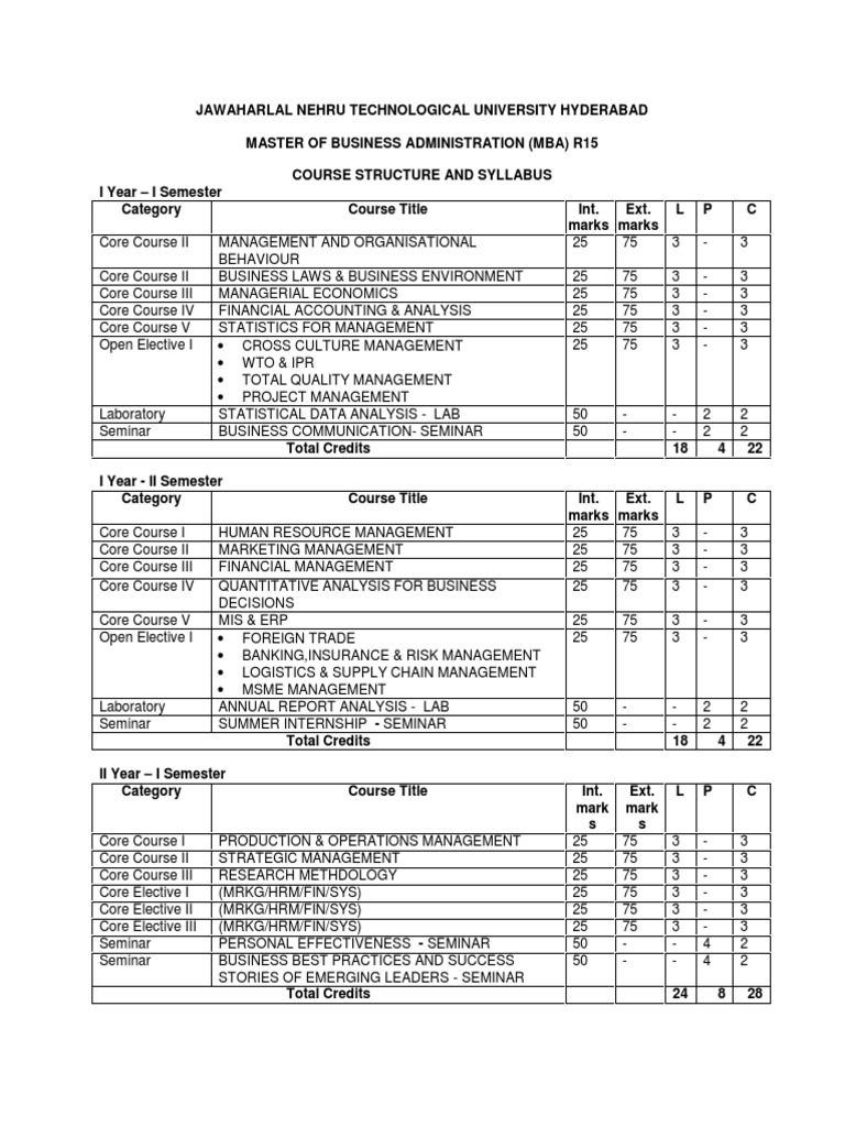 Du Mba Finance Syllabus