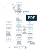 Pathway Hipoparatiroidisme