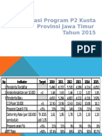 Evaluasi Program P2 Kusta 2015 (Tw4)