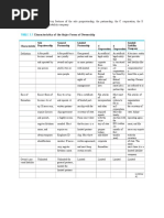 Characteristics of The Major Forms of Ownership: TABLE 3.1