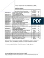 Competency Standards CVQ Electrical Installation