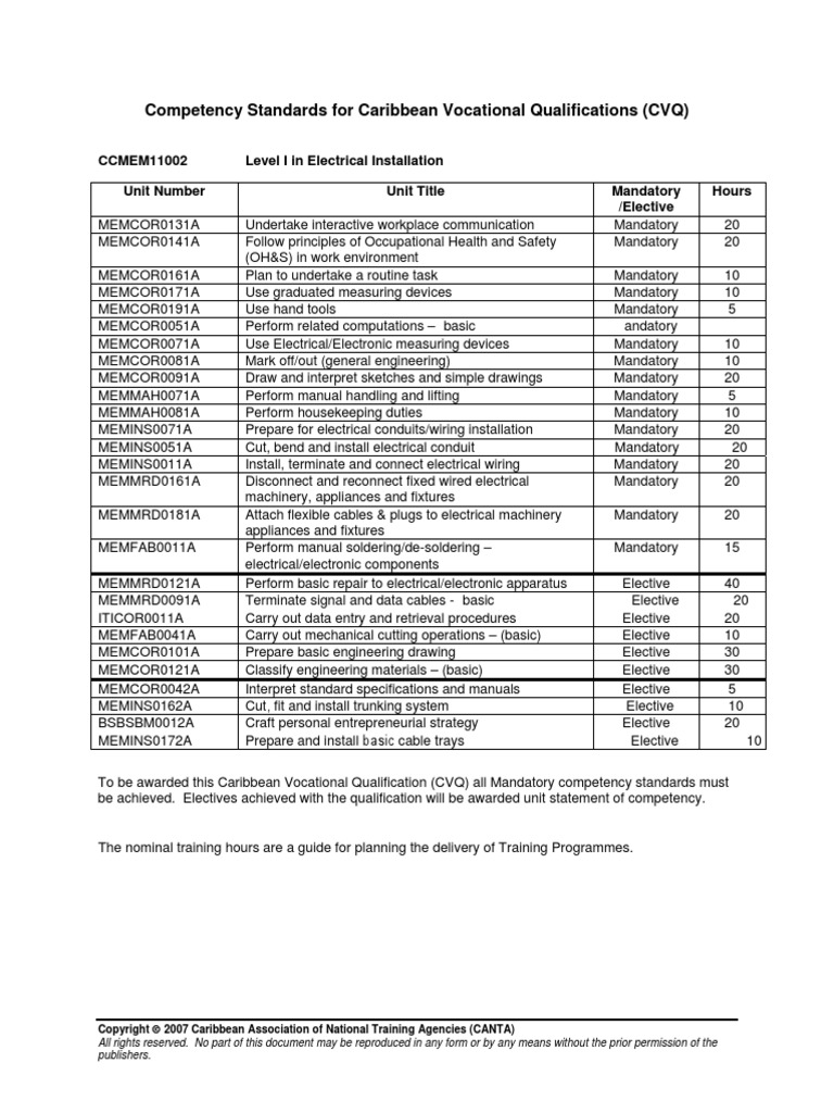 Competency Standards Cvq Electrical Installation Competence (Human