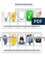 Communication Process Model: Recognizin G Describing Choosing Formulatin G