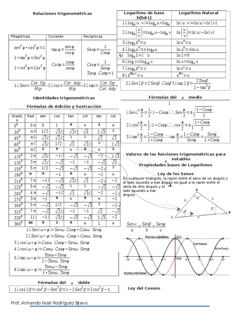 Tanφ - Cotφ=1: Pitagóricas Cociente Reciprocas | Descargar gratis PDF ...