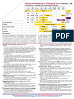 0-6yrs Schedule shots charts