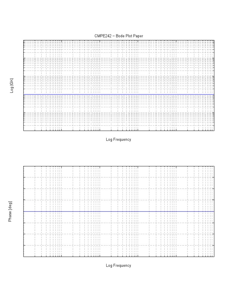 Bode Paper | PDF