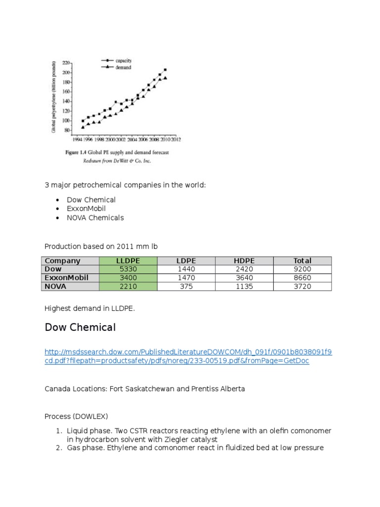 Major Petrochemical Companies Overview | PDF | Chemical Reactor ...