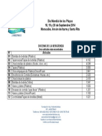 Resultados Del Día Mundial de Las Playas 2014