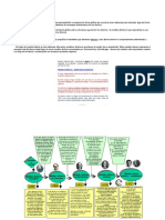 Explicacion de Modelos Atomicos