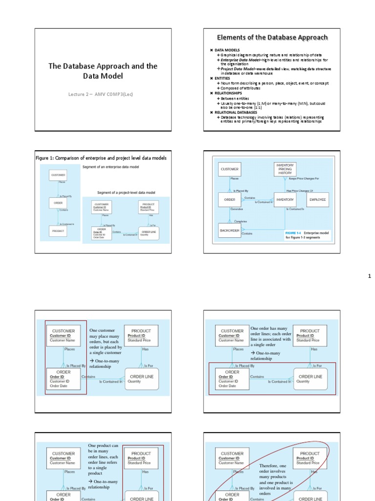 The Database Approach and The Data Model | PDF | Relational Database ...