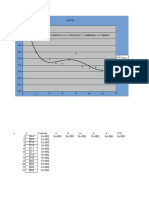 Chart Title: y Polyno Mial (Y)