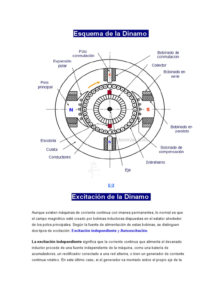 Esquema de la Dinamo.docx Inductor Corriente eléctrica