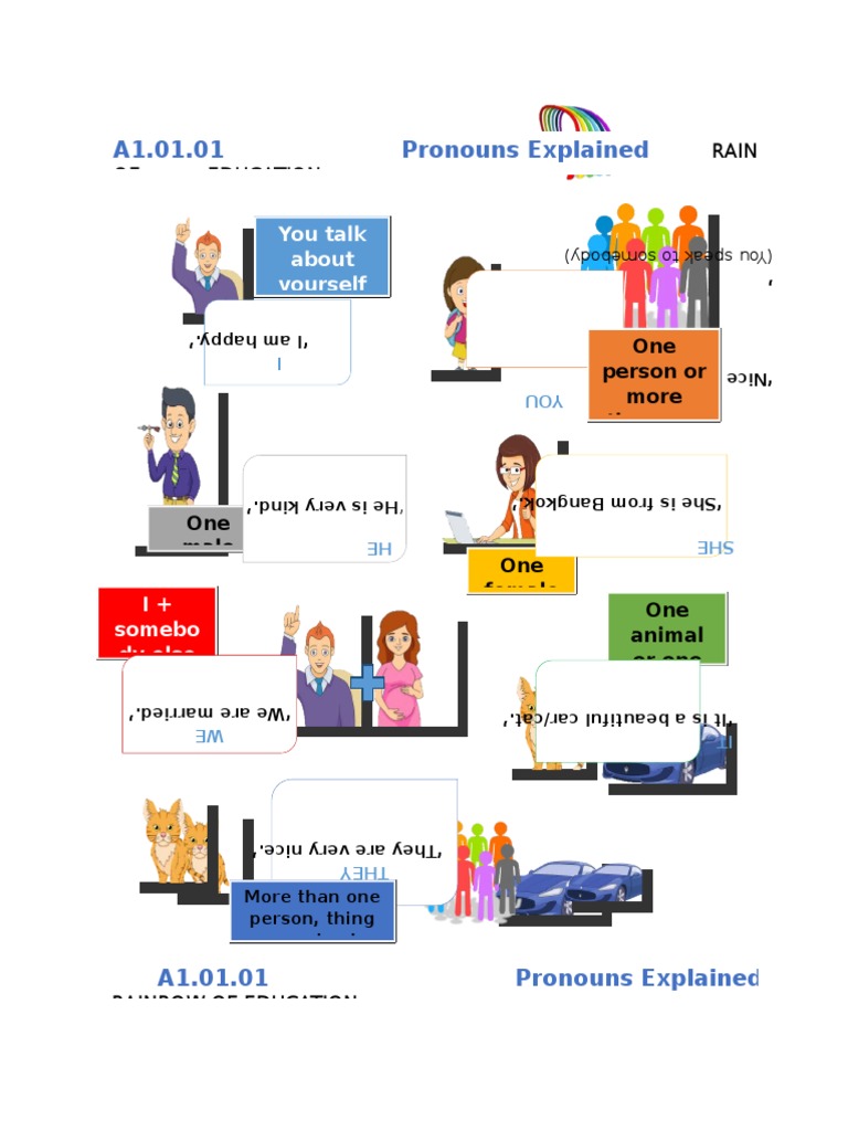 Understanding Pronouns in English | PDF | Language Arts & Discipline