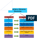 Generos y Especies Literarias