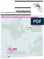 08 Antibiotic Resistance Increase