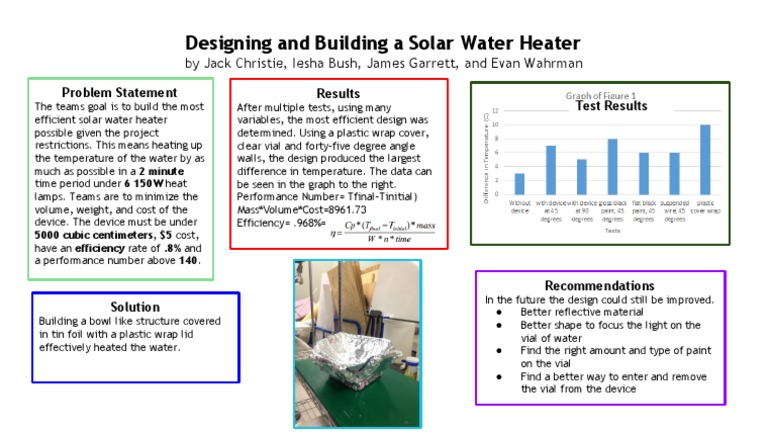 Efficient Solar Water Heater Design | PDF | Home & Garden