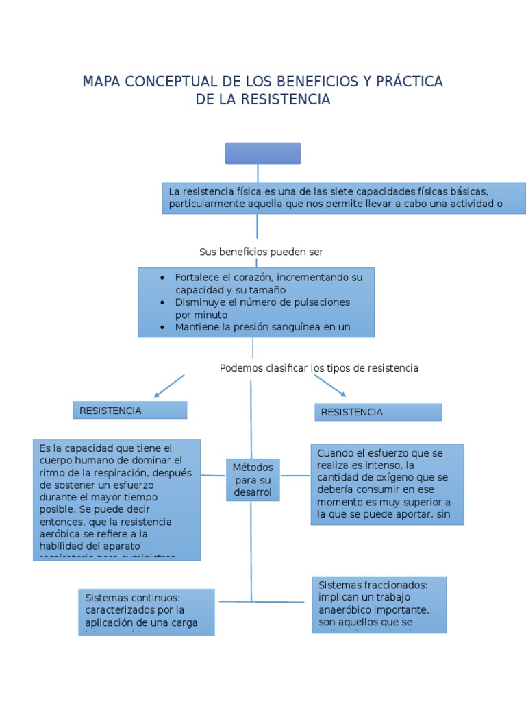 Mapa Conceptual, Resistencia Fisica 2 de Octubre
