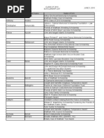 Download WHS Scholarships 2010 by BradSpiegel SN32525767 doc pdf